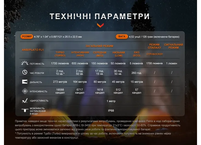 Ліхтар ручний Fenix E28R V2.0 Фото 3